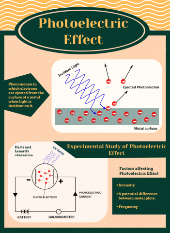 Description of Photoelectric effect, experimental study