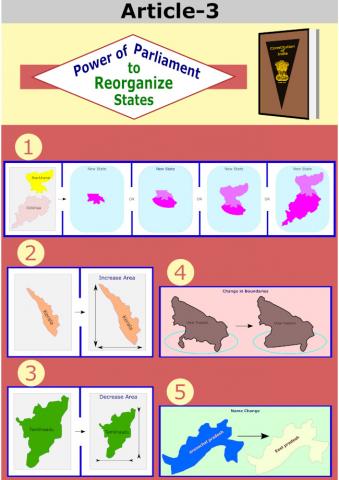 Reorganisation of States