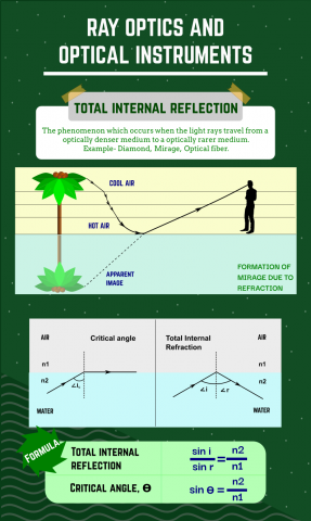 Total internal reflection, Critical angle