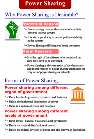 This is the introductory page of the first chapter, it mentions importance of power sharing.