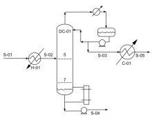 PFD Diagram