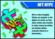 NFT Hype