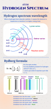 Hydrogen spectrum wavelength, Rydberg formula 