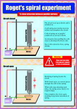 Roget's spiral experiment