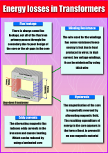 Energy losses in transformers