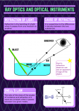 Refraction and its cause , Snell's law